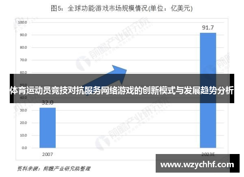 体育运动员竞技对抗服务网络游戏的创新模式与发展趋势分析