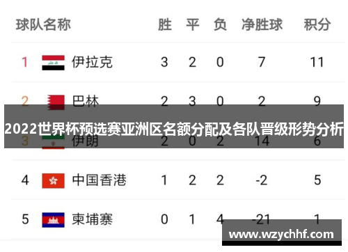2022世界杯预选赛亚洲区名额分配及各队晋级形势分析