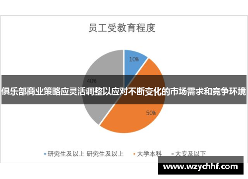 俱乐部商业策略应灵活调整以应对不断变化的市场需求和竞争环境