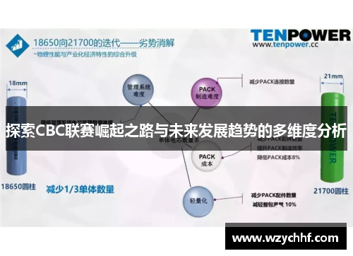 探索CBC联赛崛起之路与未来发展趋势的多维度分析
