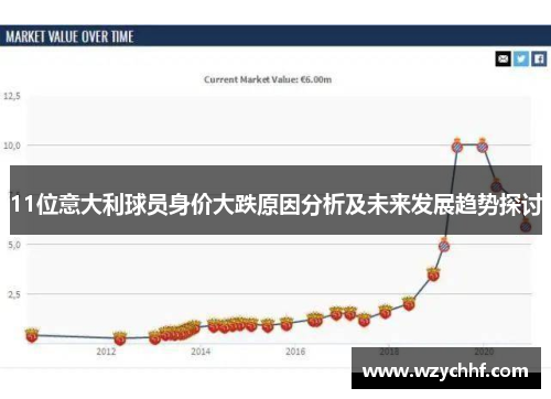 11位意大利球员身价大跌原因分析及未来发展趋势探讨