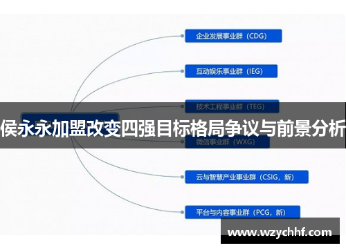 侯永永加盟改变四强目标格局争议与前景分析