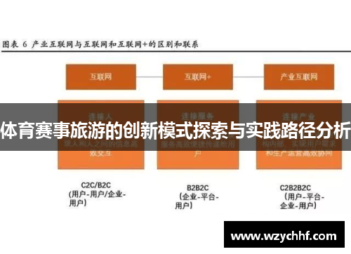 体育赛事旅游的创新模式探索与实践路径分析