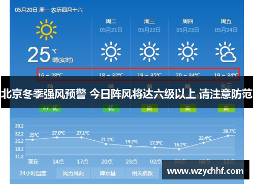 北京冬季强风预警 今日阵风将达六级以上 请注意防范