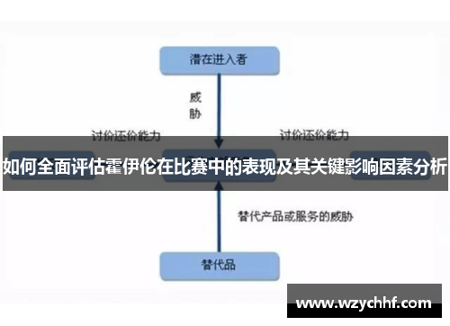 如何全面评估霍伊伦在比赛中的表现及其关键影响因素分析